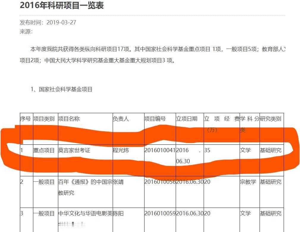 【花35万课题经费研究莫言家世？文学圈学术圈的无耻已毫不遮掩】
今天，网友们都注