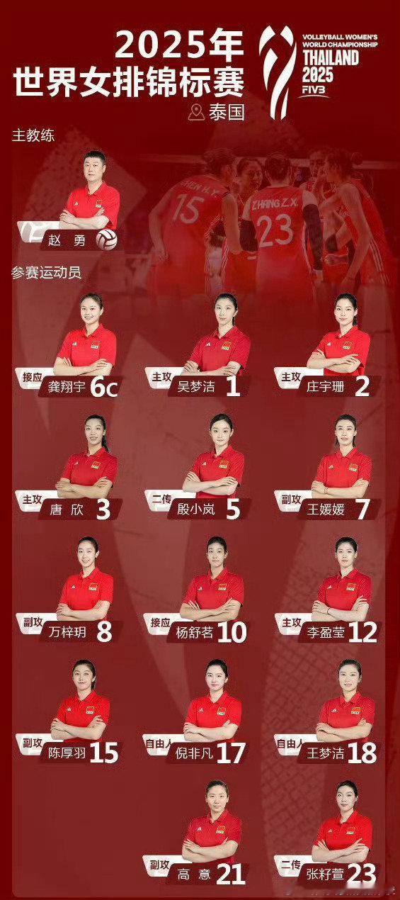 [努力]加油！中国女排将赴泰出战世锦赛2025年女排世锦赛将于北京时间8月22日