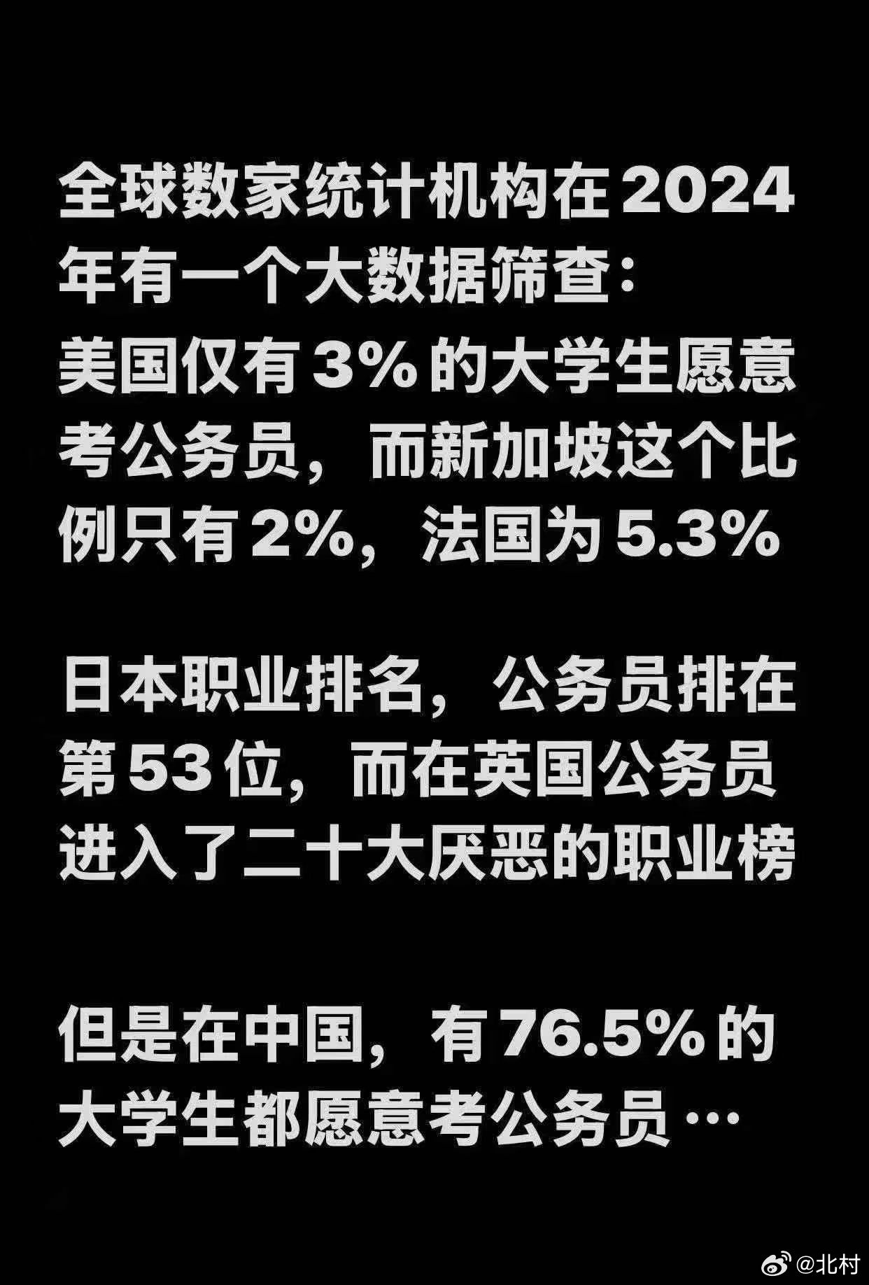 世界各国考公之比例 