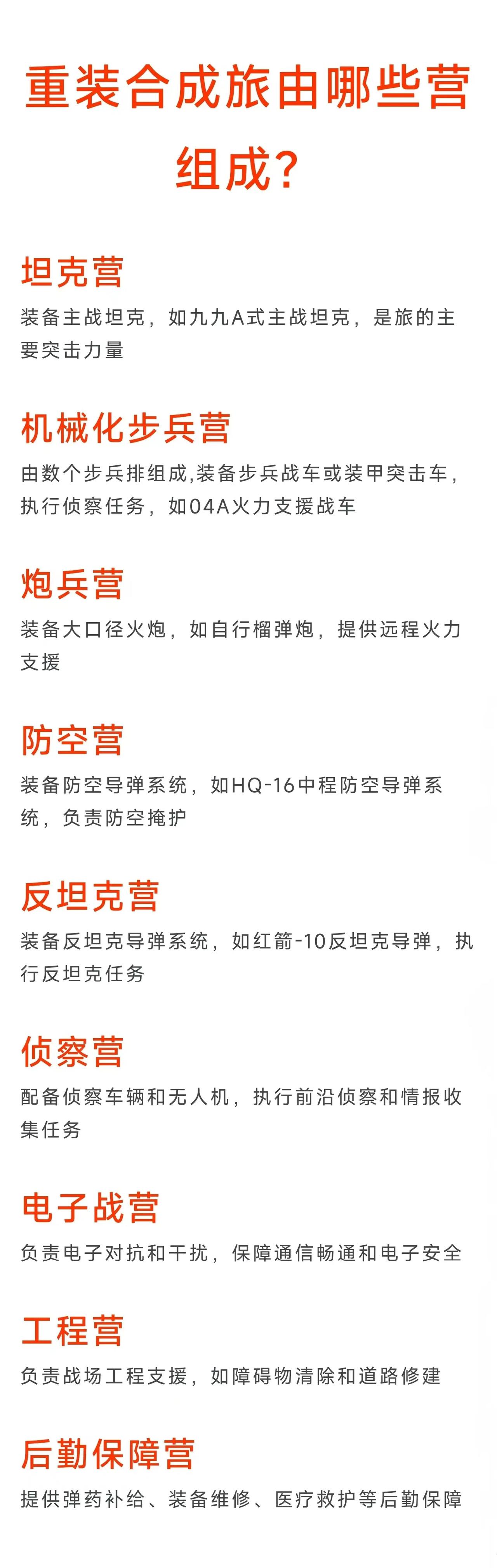 有人问重装合成旅主要由哪些部队组成？重装合成旅主要由9个负责不同职能的营组成，其
