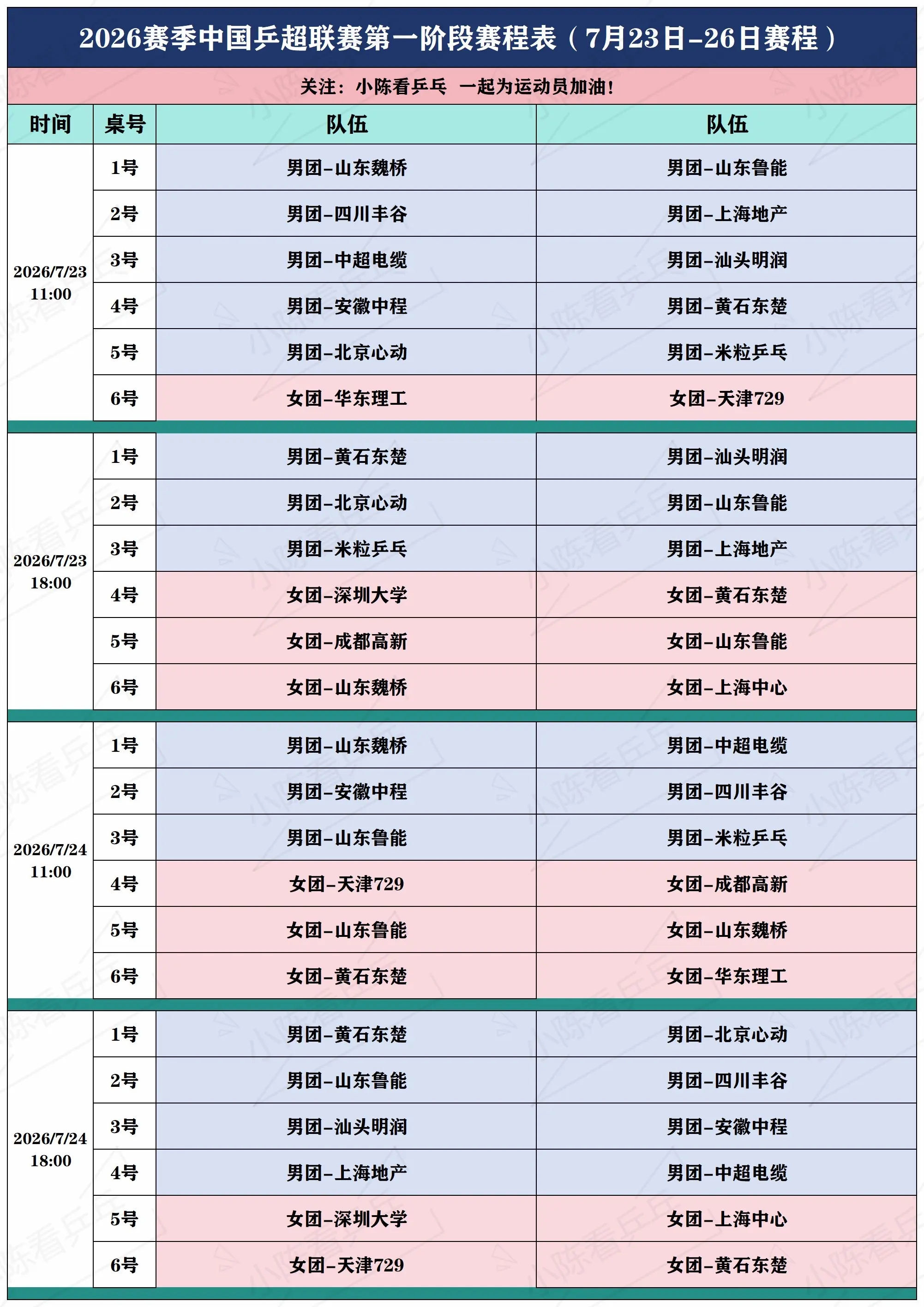 2026中国乒超联赛赛程名单赛制汇总。2026年中国乒超联赛第一阶段赛...