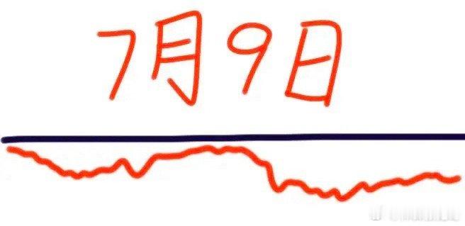 明天是7月9日，大盘会怎么走呢？请看图，预计会低开低走，跌了10几个点后慢慢震荡