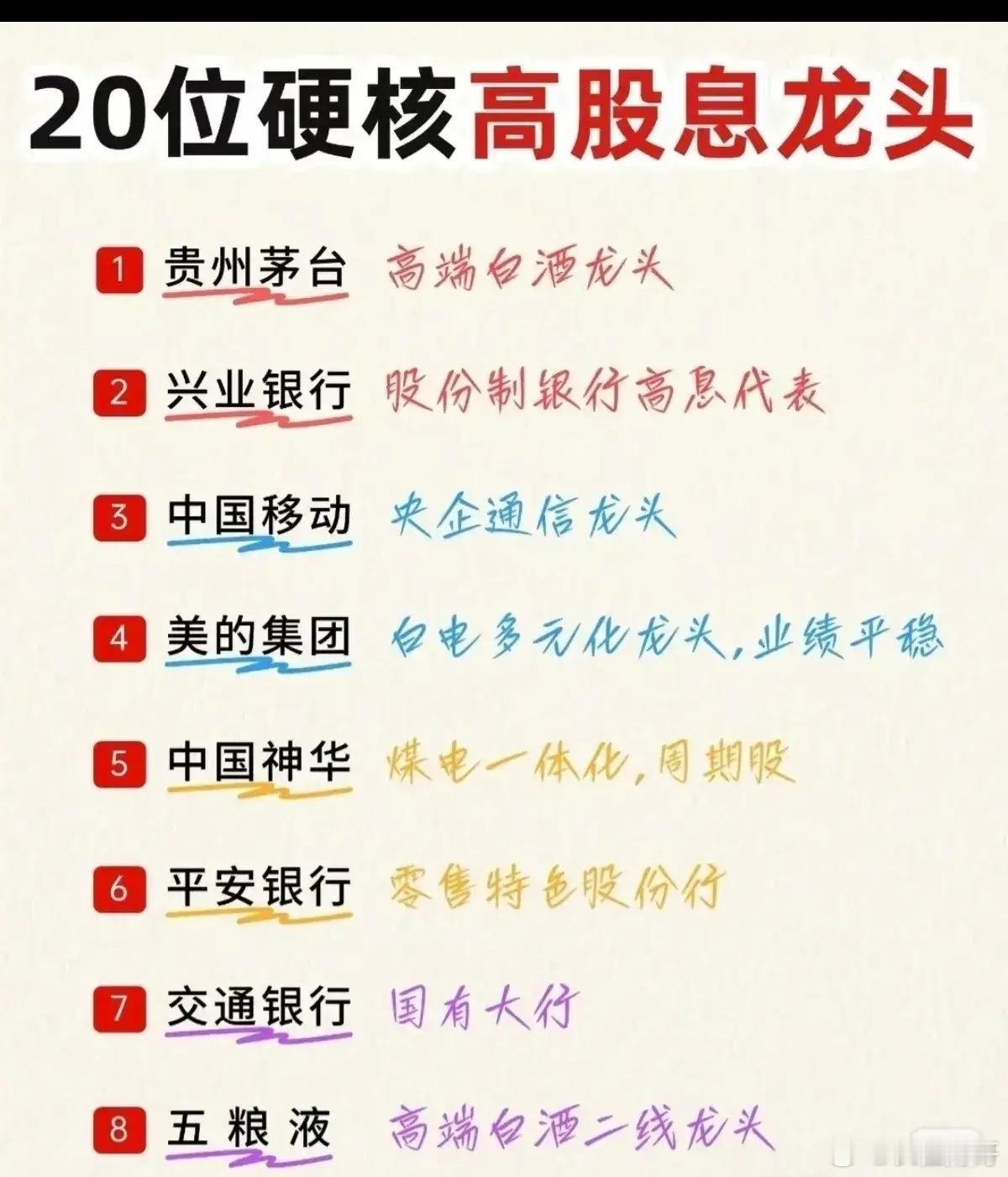 A股20位“硬核”高股息龙头大盘点！建议收藏慢慢看在当前的市场环境下，“高股息”