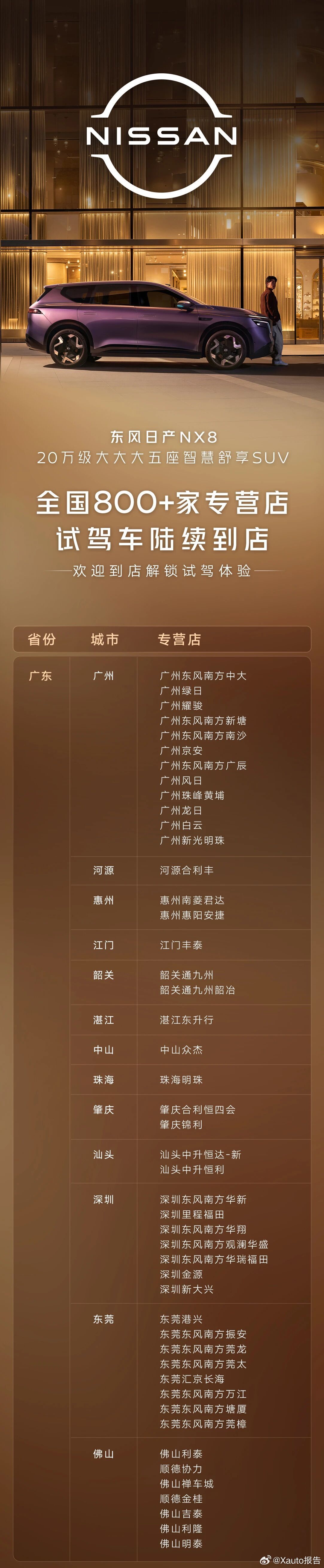 东风日产NX8试驾活动现已开启，诚邀消费者到店解锁专属驾乘体验。具体参与门店可通