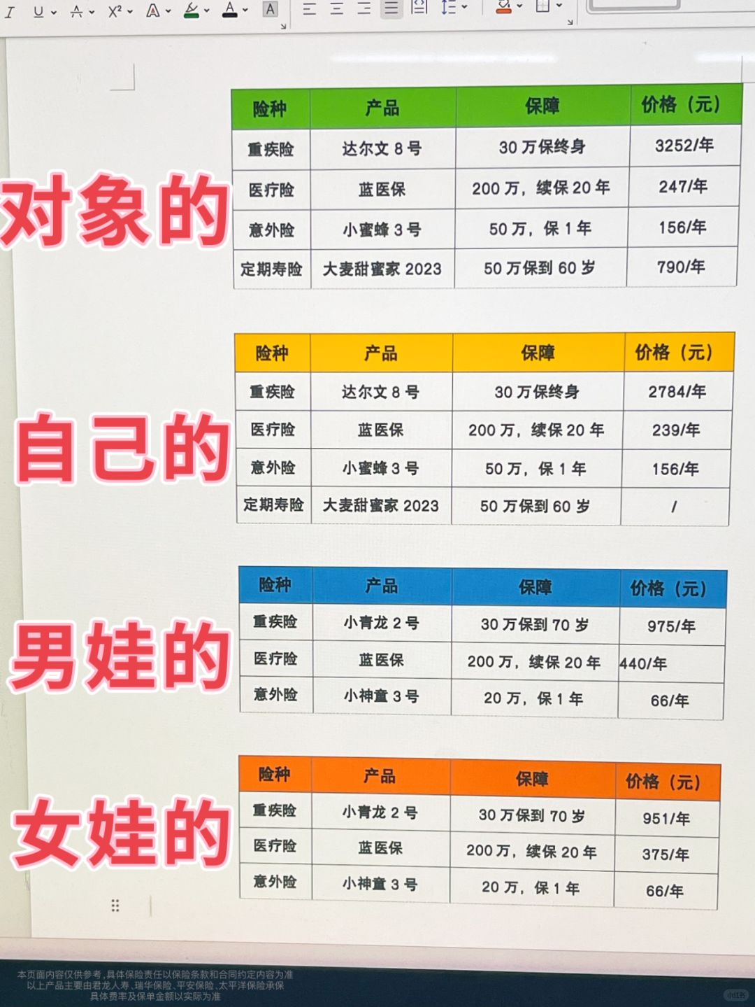 肉疼但踏实！终于办好了全家人保险