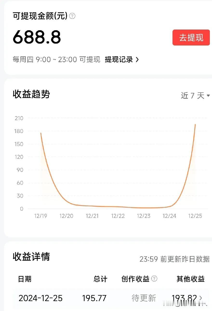 感谢平台的奖励，上周参加活动获得奖金193元，今天到账了，这个活动非常容易获得奖