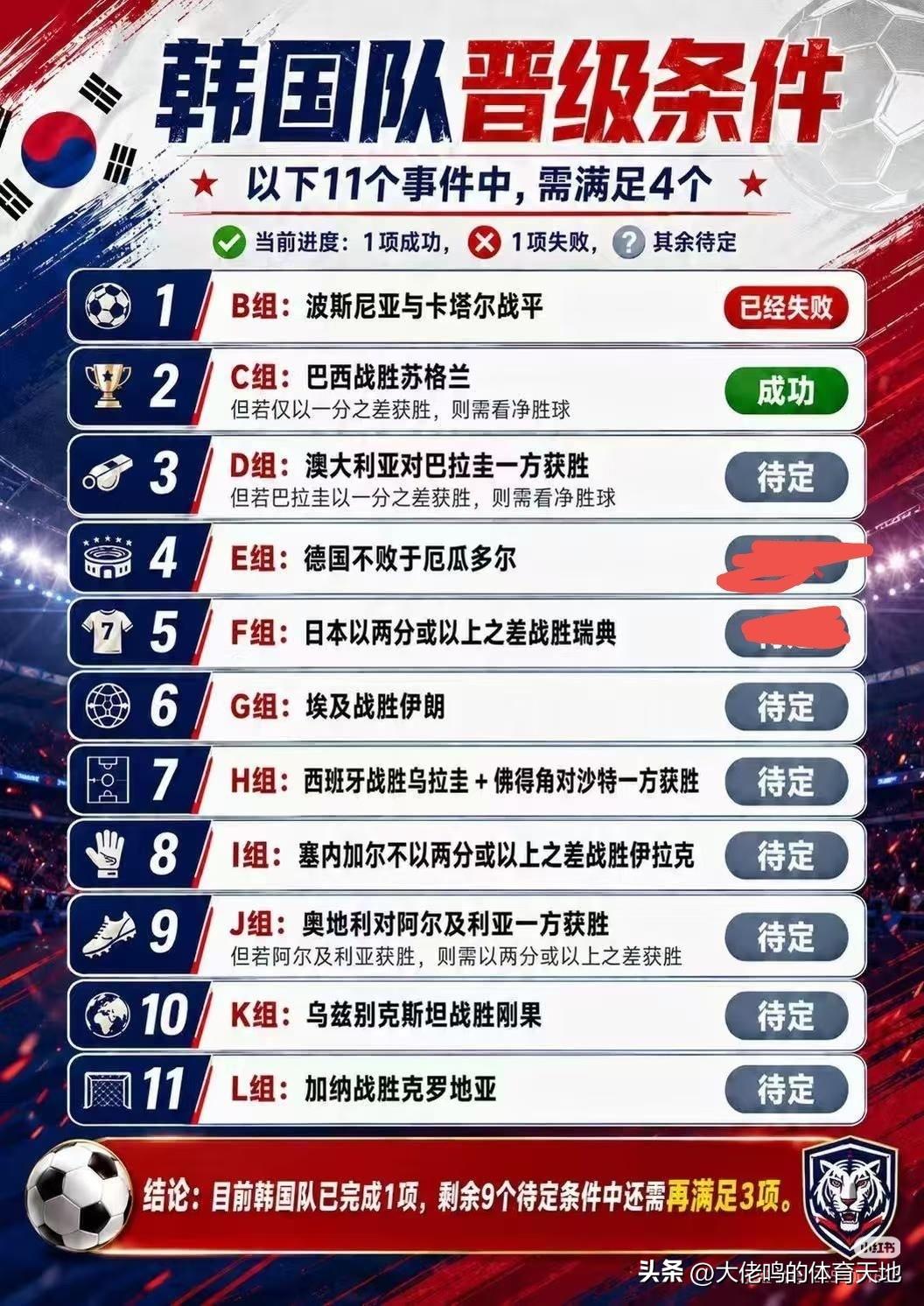 韩国日本网友对骂别骂了别祈祷了，事实上全世界都想看着你们出局！你们最终也一定会出