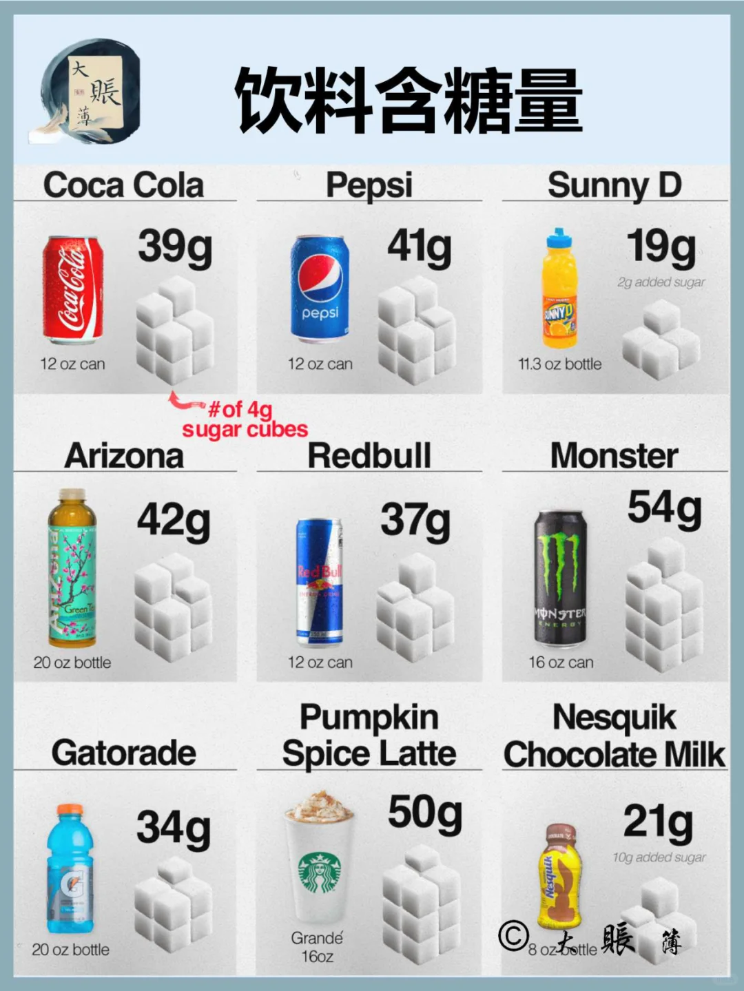 美国流行饮料的糖分含量