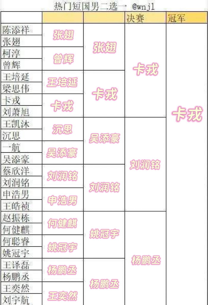 我感觉还有很多我知道的花不在里面，而且第一关就设计的不合理 