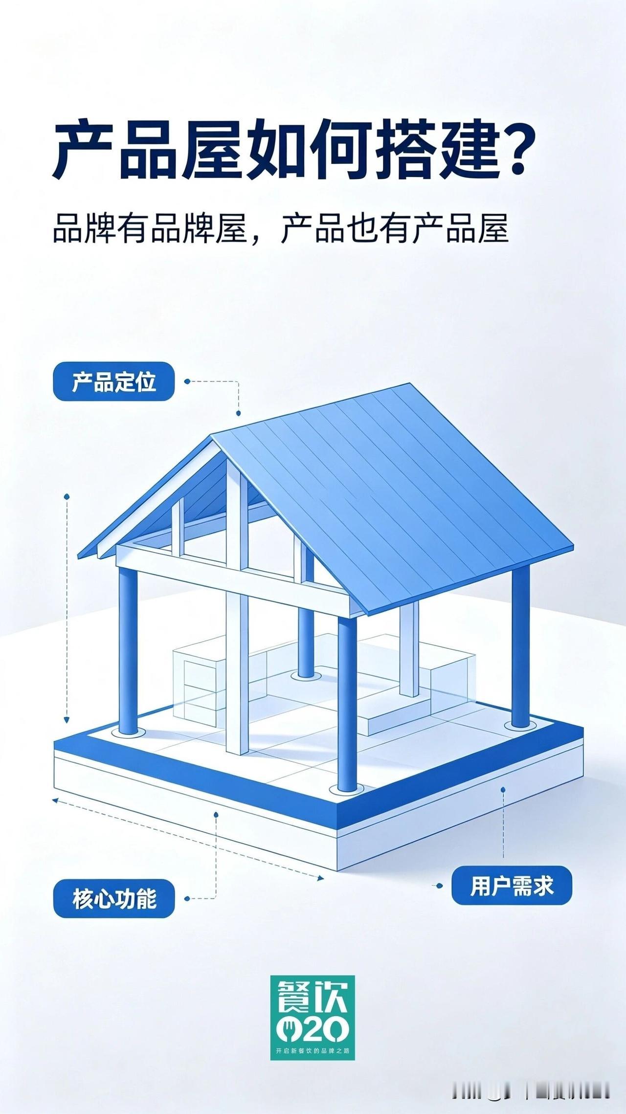 产品屋如何搭建？

品牌叙事需要产品做支撑，用户价值需要产品做兑现。任何脱离产品