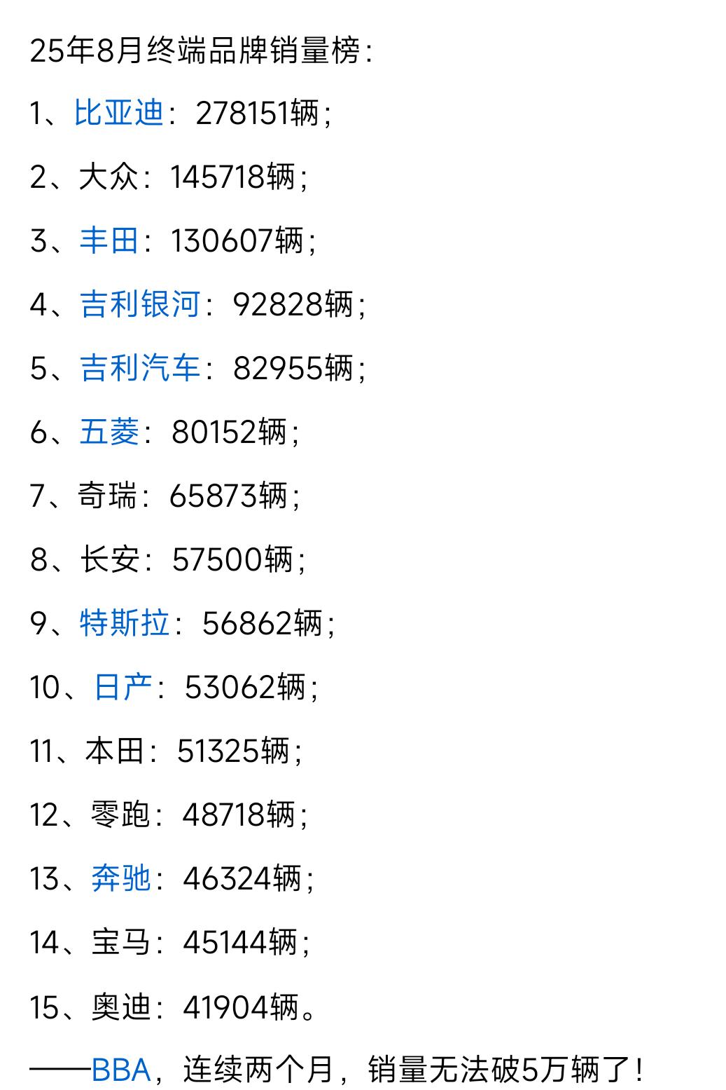 从2025年8月终端品牌销量榜可以看出，国产车在市场竞争中展现出强劲的崛起势头，