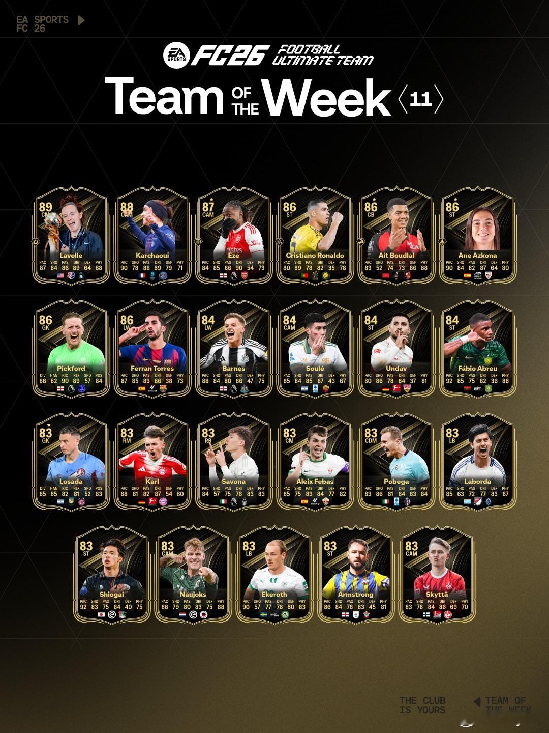 FC 26 Ultimate Team周最佳阵容TOTW第十一周公布！C罗、费兰