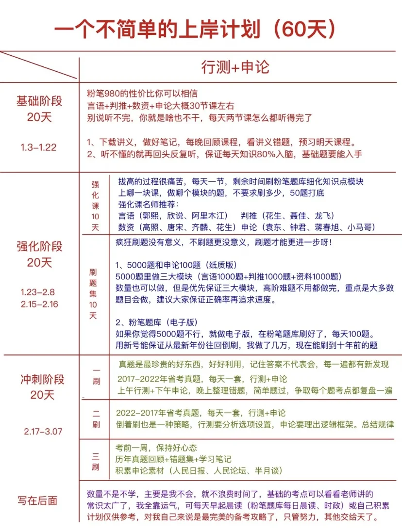 考公攻略|一个简单不过时的上岸计划（60天）