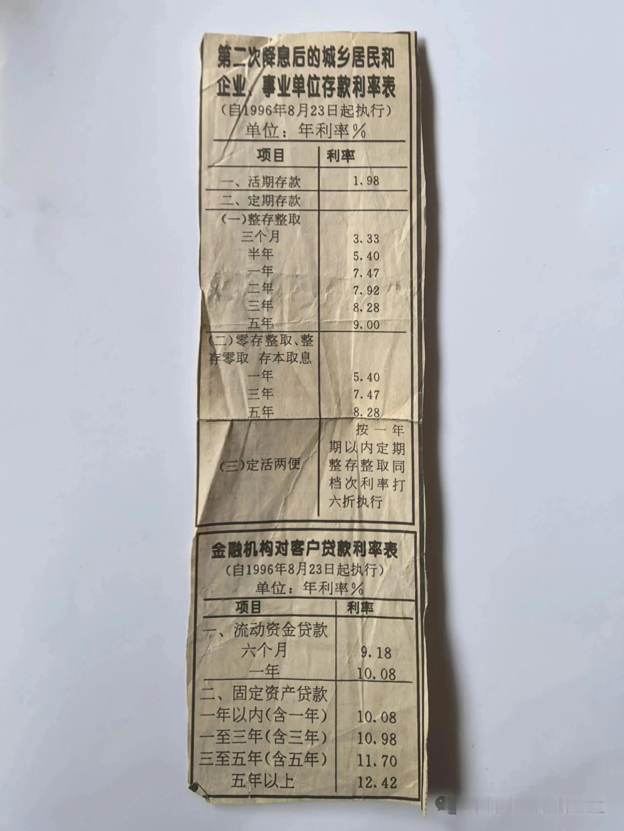 这么高的存款利率，你见过吗？
1996年，五年存款利率9点，5年期。
2012年