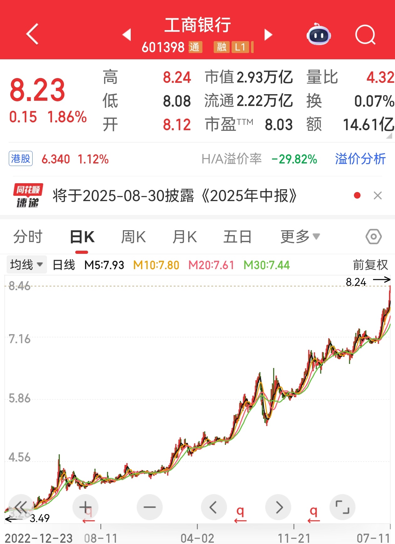 美股拉科技，a股拉银行，我们都有美好的未来。 ​​​