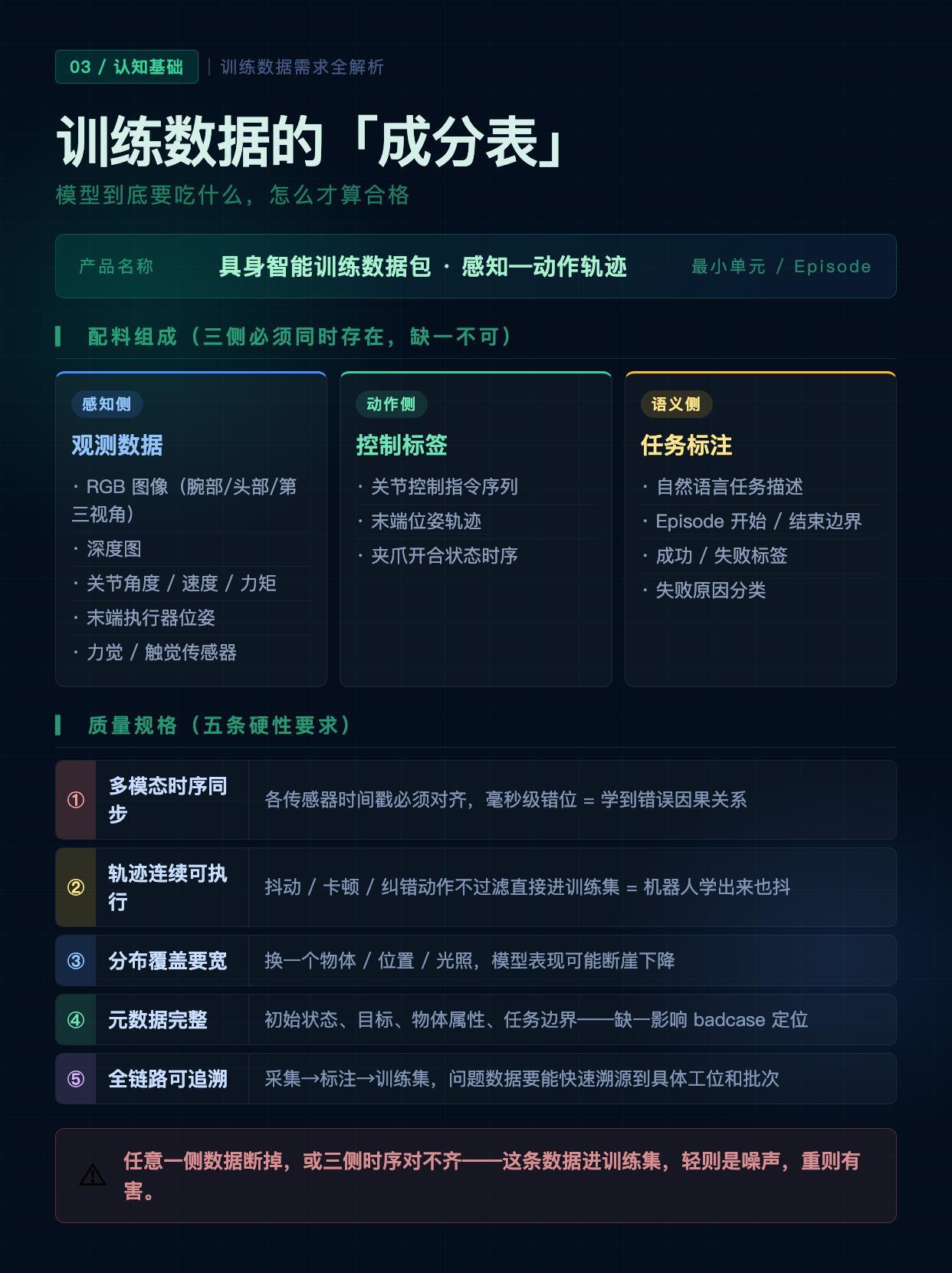 机器人训练数据模型到底要哪种？很多团队采了大量数据，模型还是没进步——不是量不够