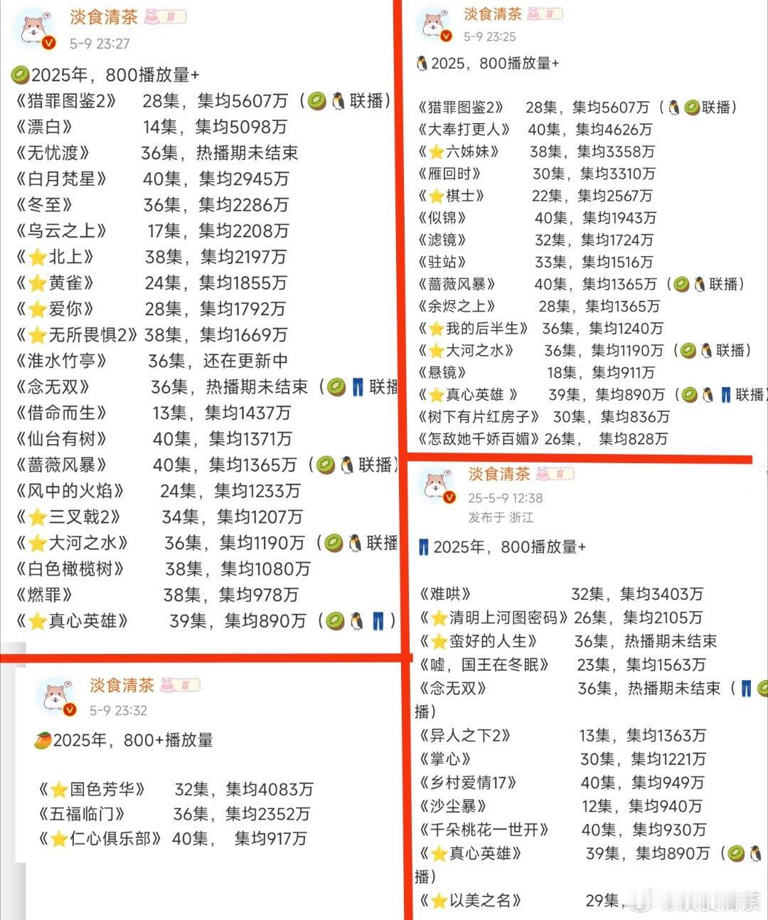 爱奇艺、腾讯、优酷、芒果四大平台 ​​​