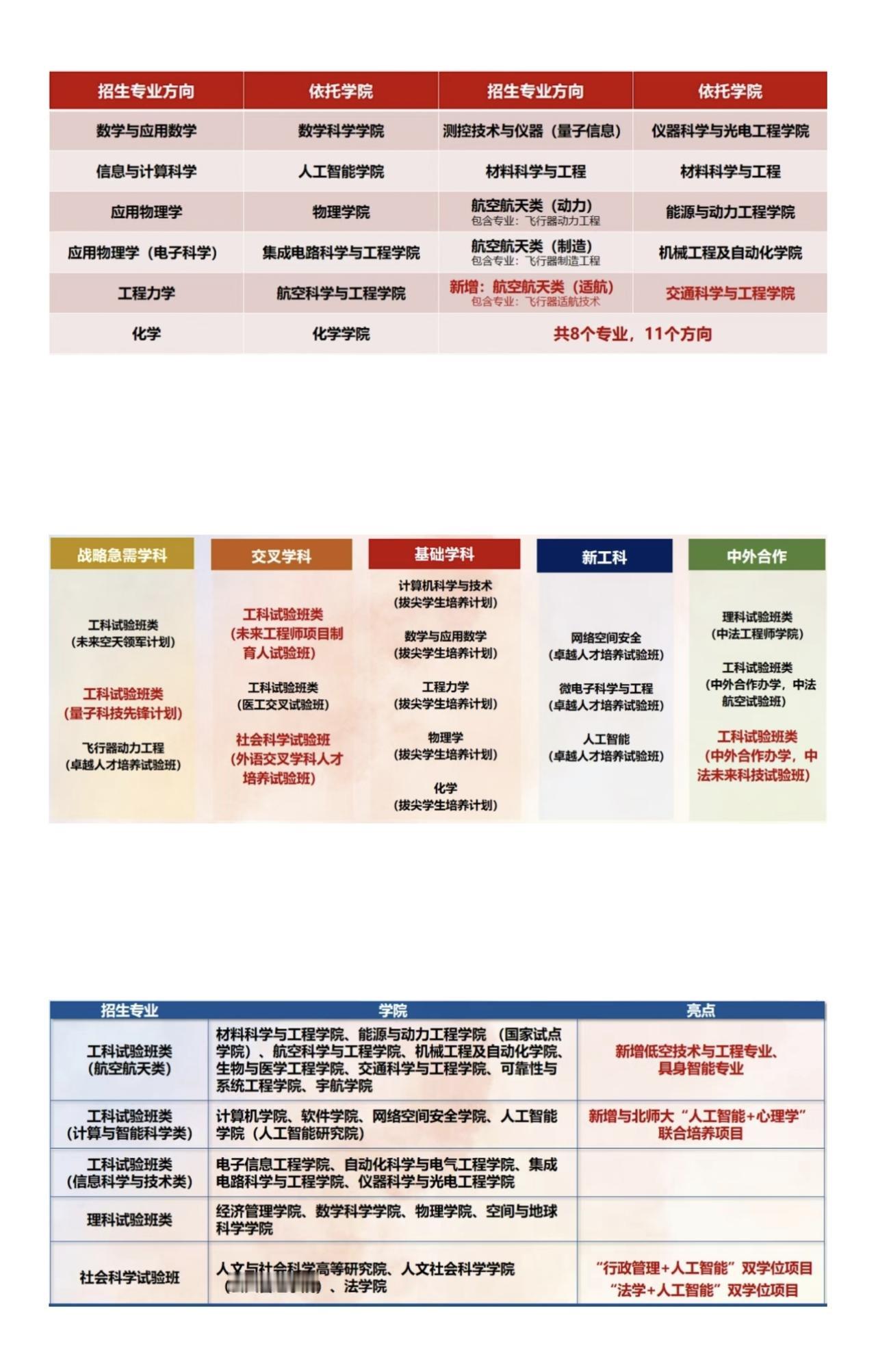 增专业，扩人数！北航2026年高考强基计划招生规模增加到310人，开设8个专业、