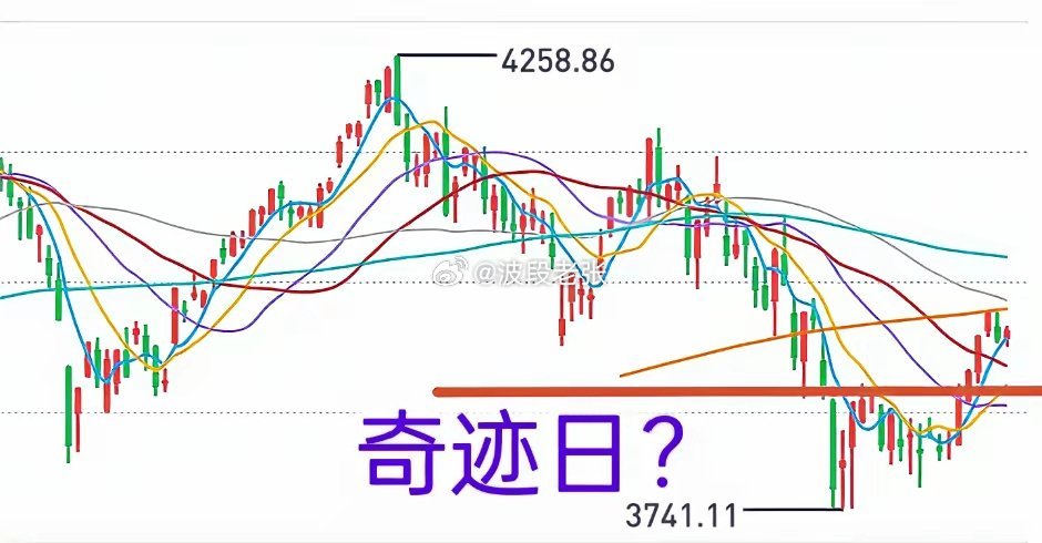 A股：事不过三，今天是奇迹日？大盘在年线下方与短期均线之间整理了三天，短线到了做
