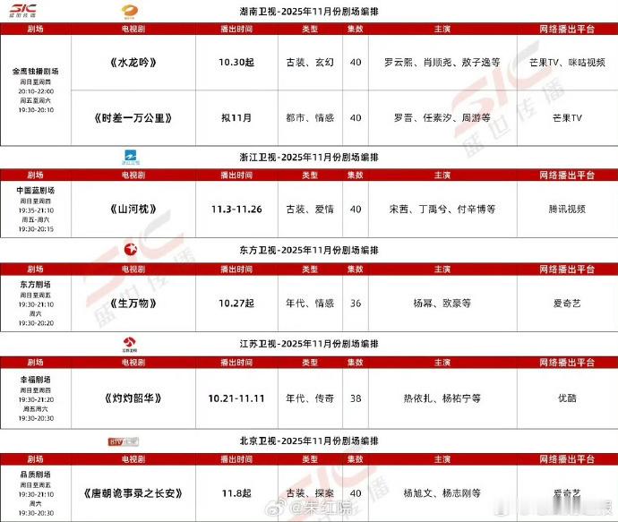 11 月各平台预排播剧集陆续公布，四大平台同步释放自家网剧编排，多家平台集中发布