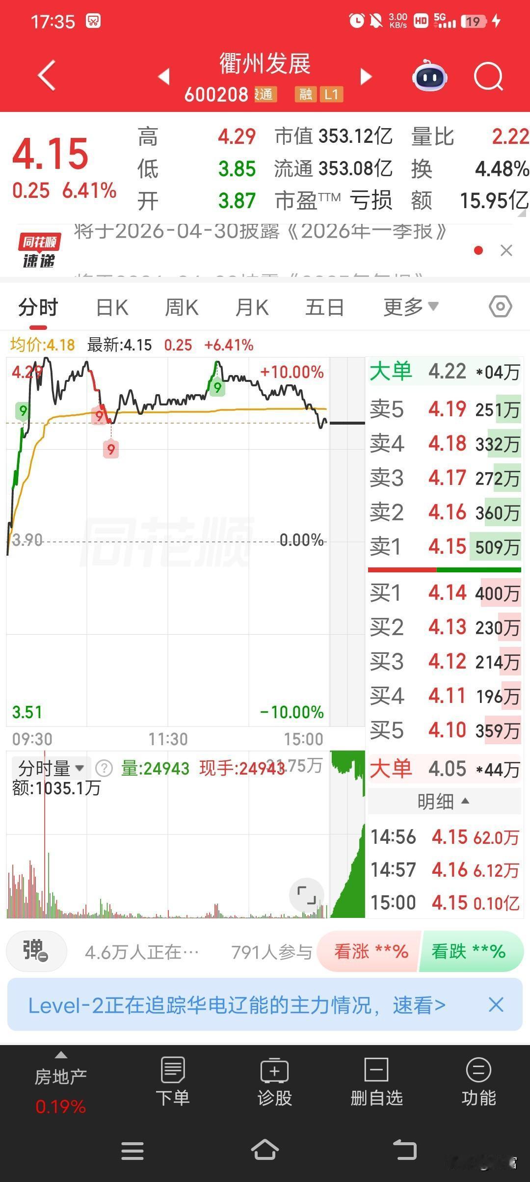 衢州发展这走势挺强的，最新价到了4.15，而且走势较强。就好比一场激烈的赛跑，它