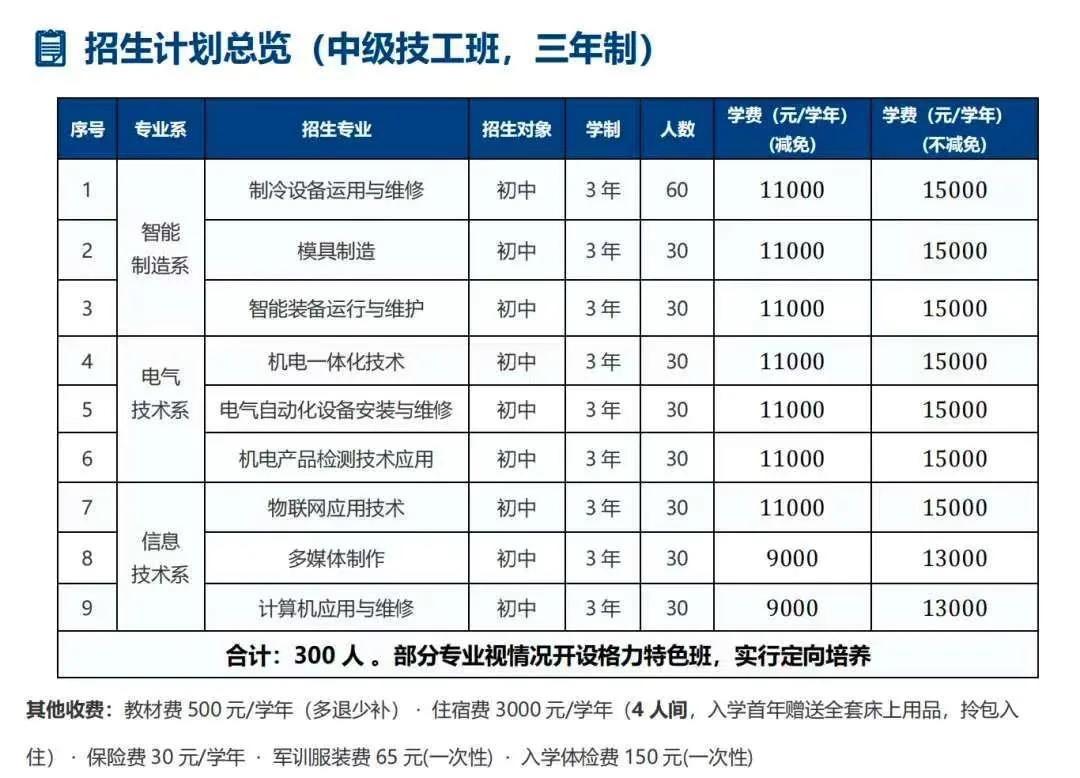 董明珠当校长的格力技工学校，入学即入企业[赞][赞][赞]
感觉也是当下毕业即失