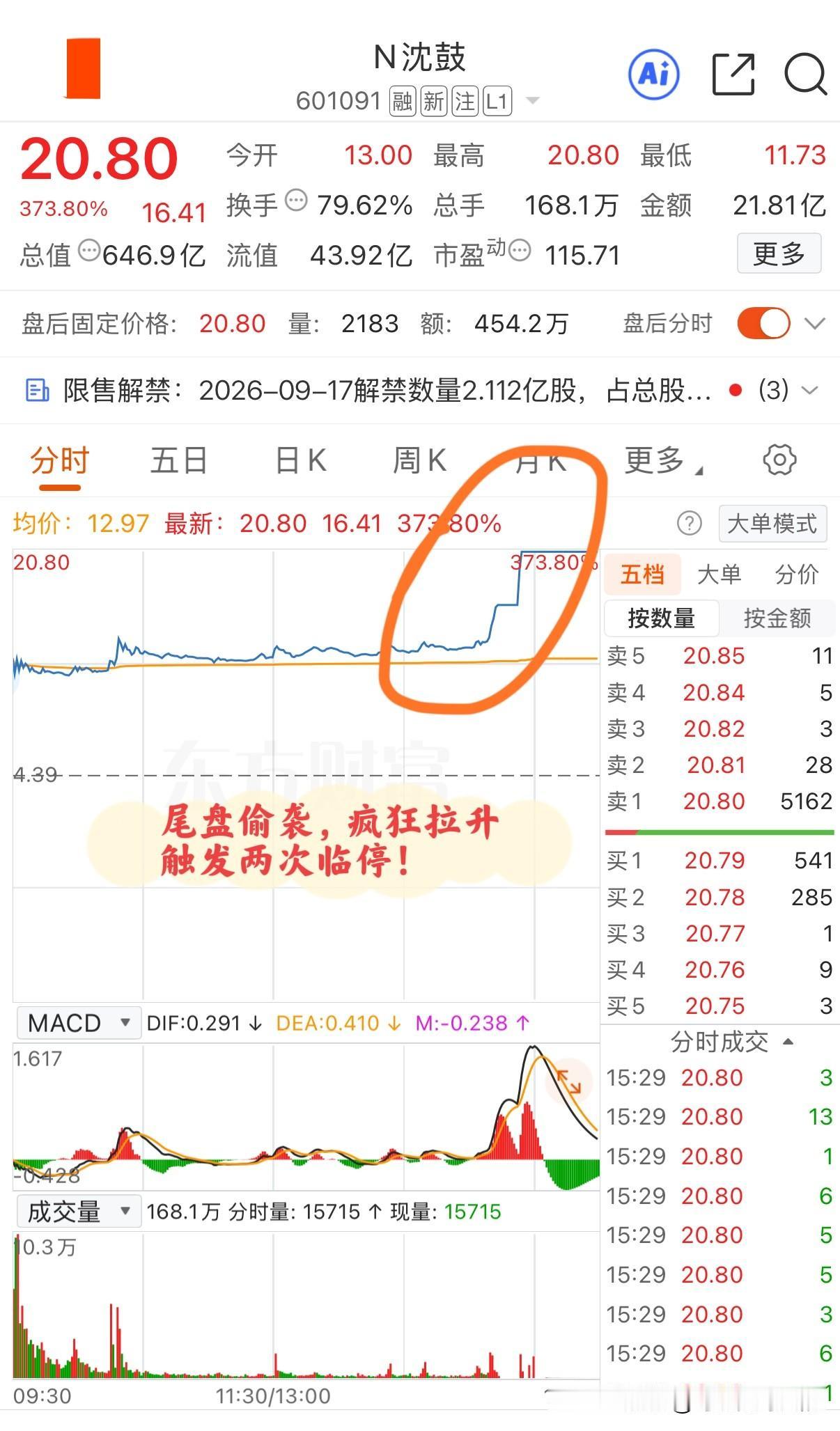 太疯狂了！600亿新股尾盘偷袭，两次临时停牌都挡不住，究竟发生了什么？
今天是新
