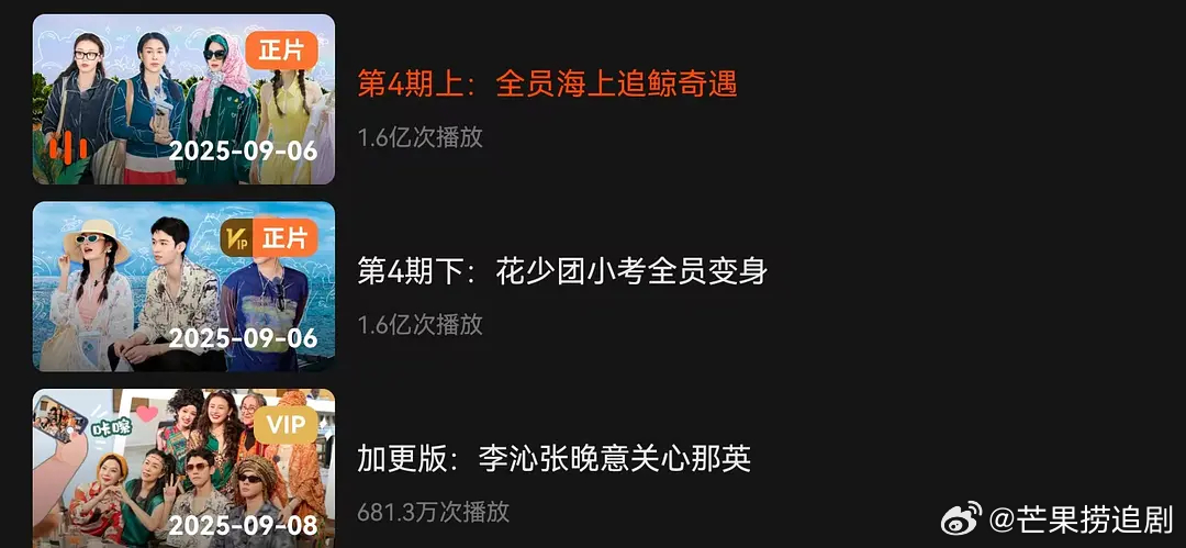 有人吗？我们《花少7》第四期上下两集都已经涨到播放量1.6亿了，感觉真大出圈了 