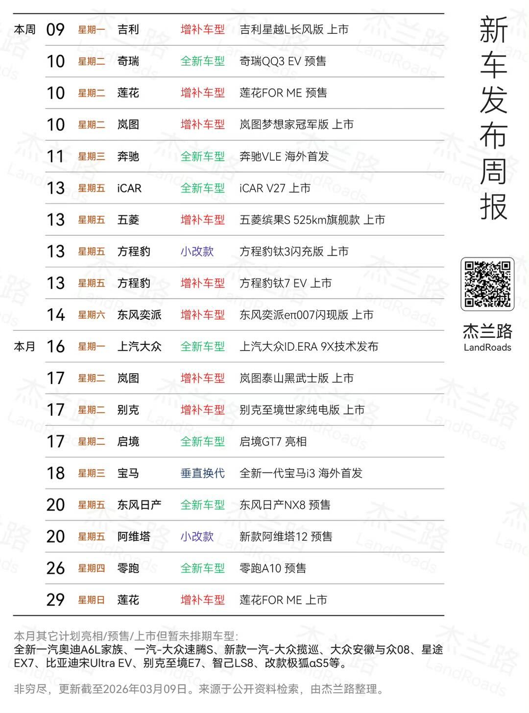 据杰兰路统计，这周和本月的发布车型，看来这个月还是很热闹的✅3.9：吉利星越L长