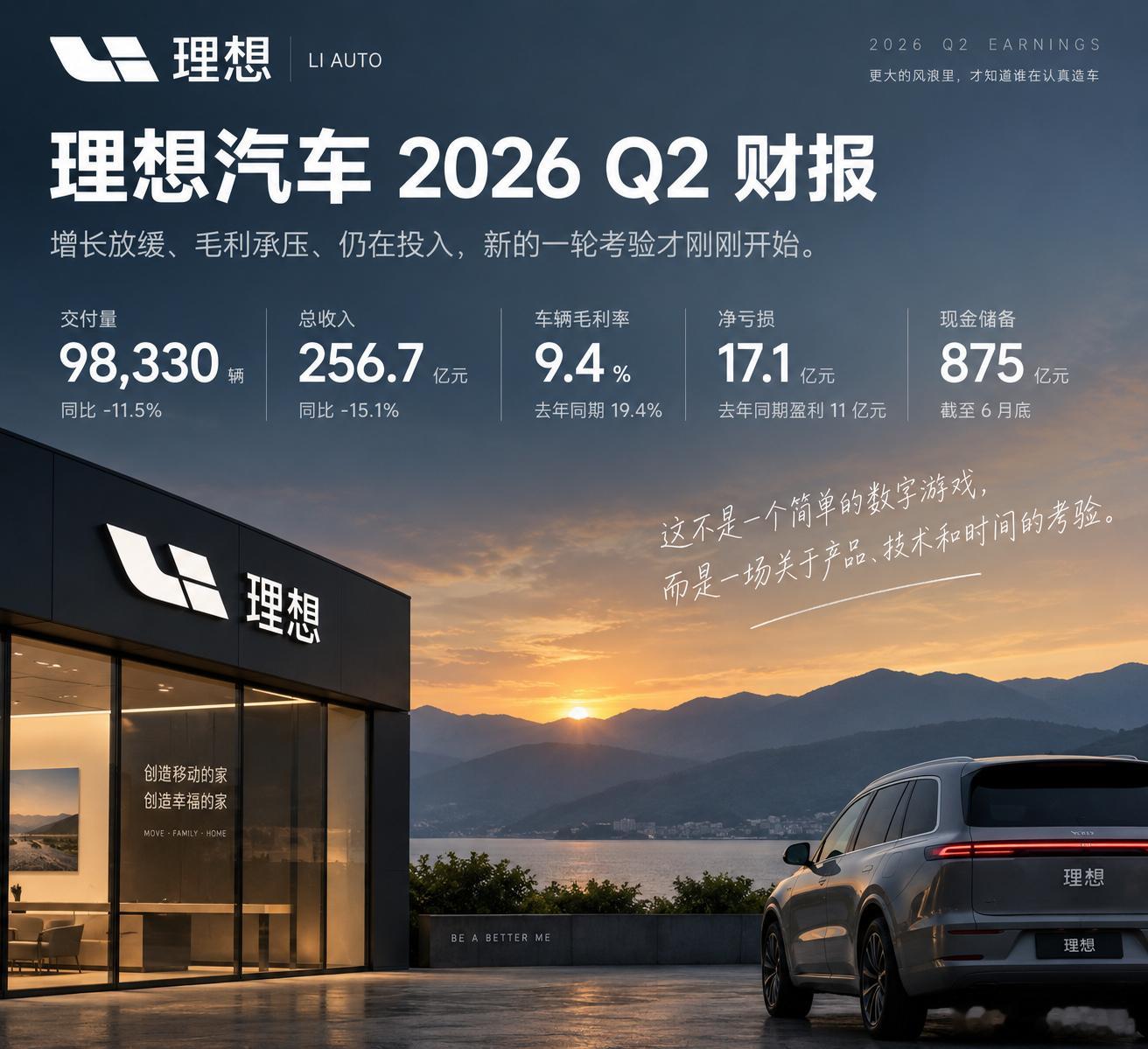 理想2026年Q2财报出来了。理想汽车二季度营收257亿元如果把Q1和Q2放在一