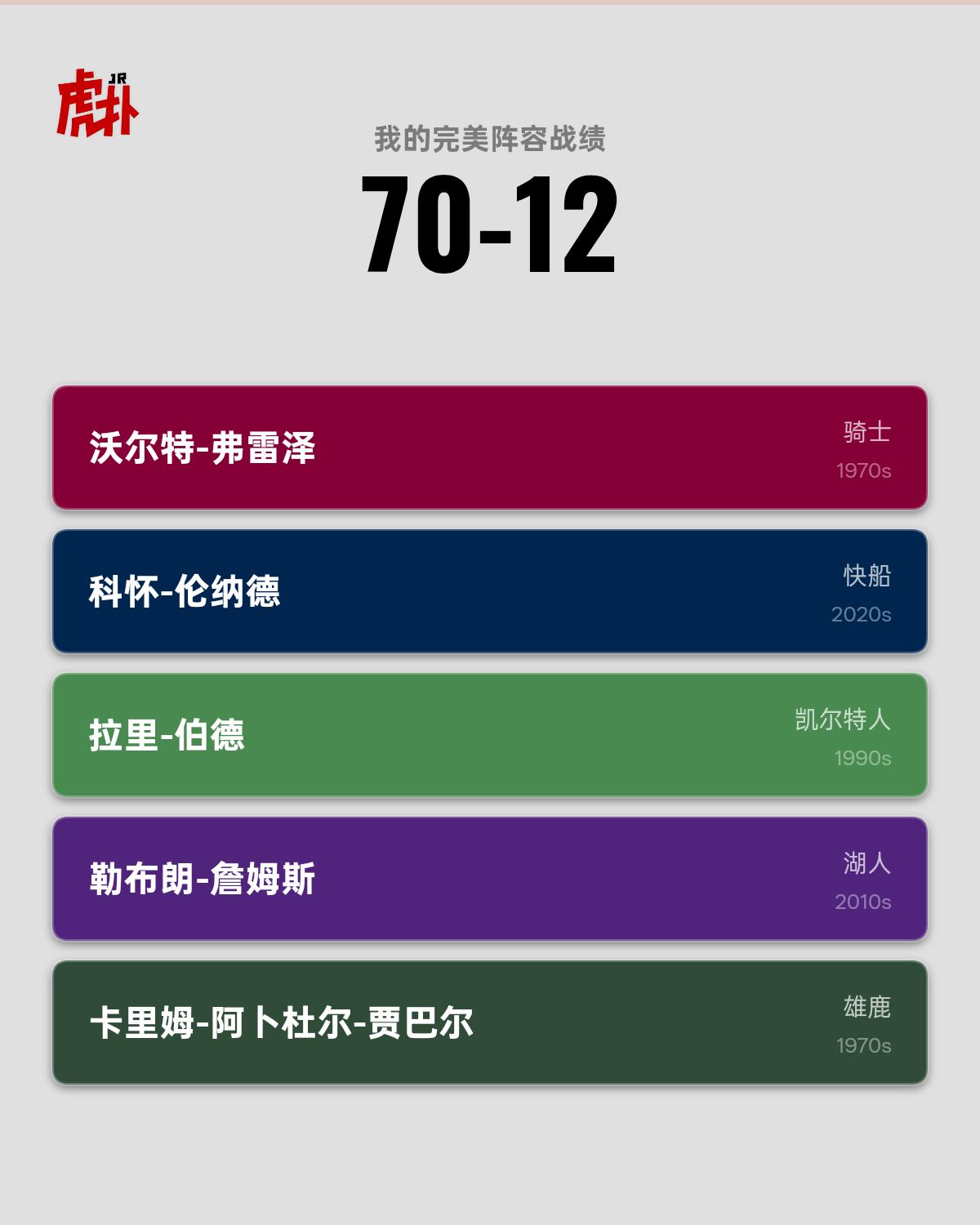 感觉没毛病啊，怎么也得75+才对