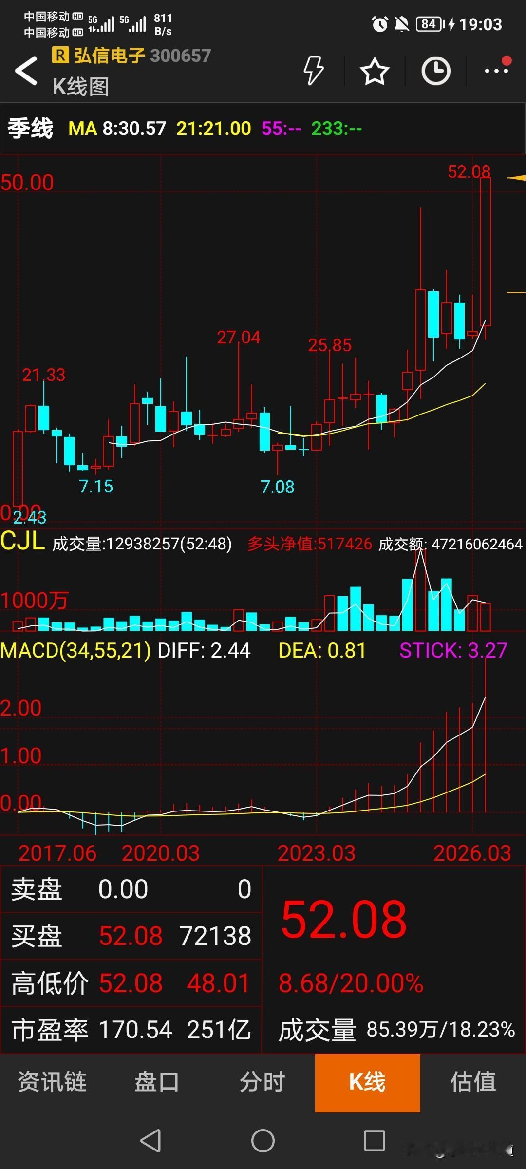 晒图笔记大赛300657弘信电子