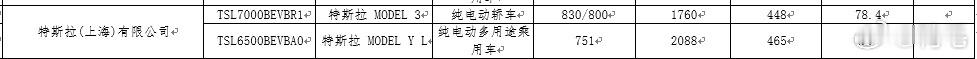 最长续航特斯拉登陆工信部  工信部最新目录曝光了两款特斯拉新车信息：  ❶6座版