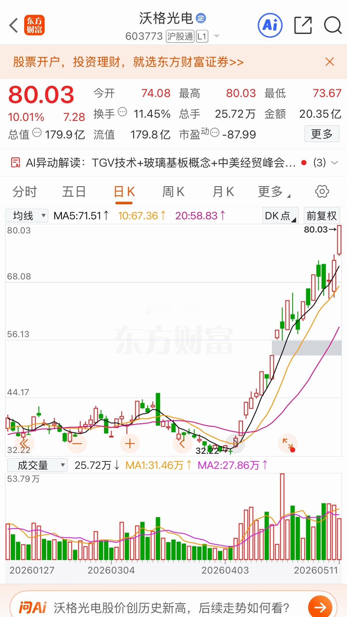 好图好趋势，多看涨见识 