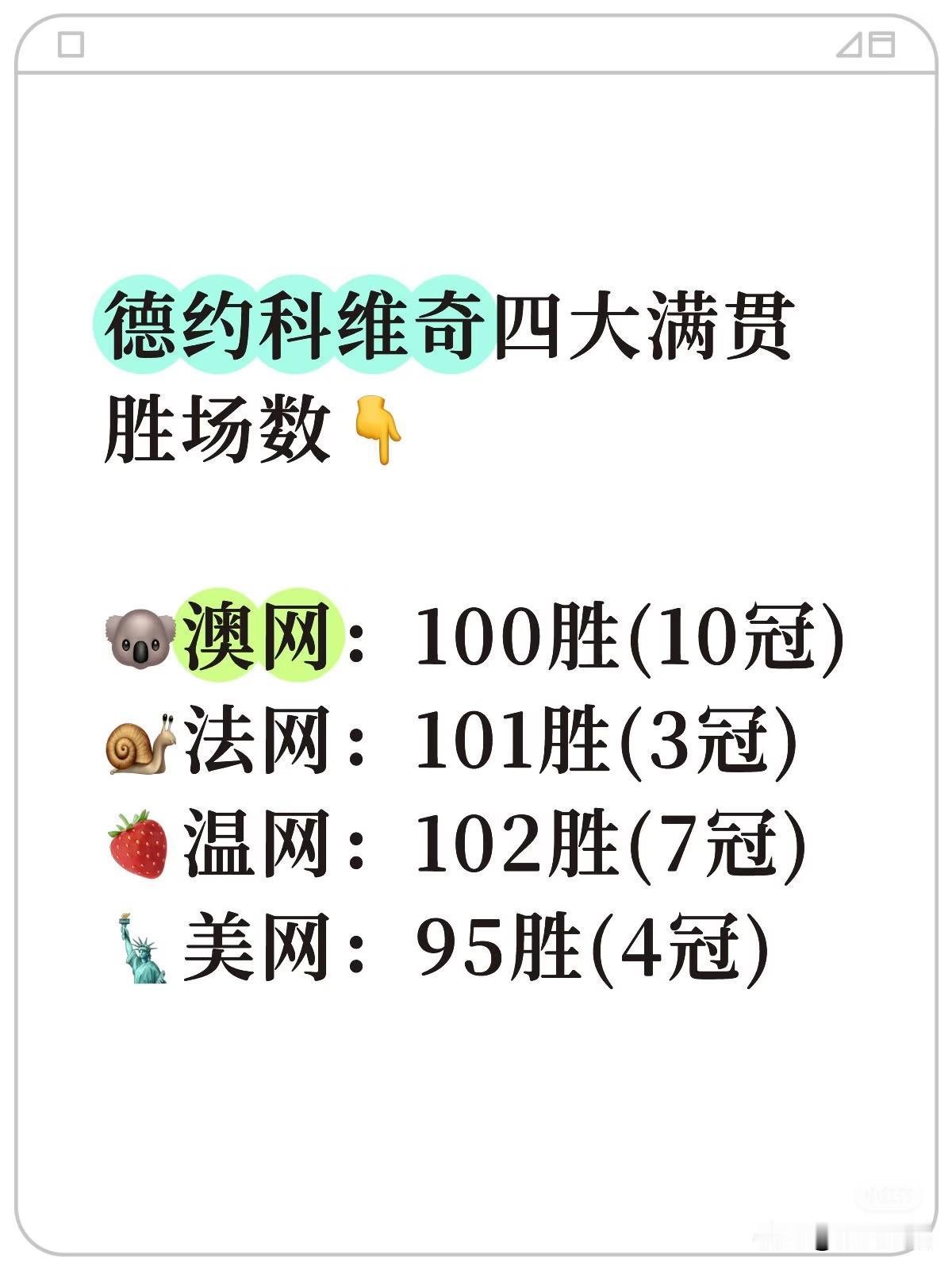 ✅快讯，澳网男单次轮比赛战报🆕⬇️⬇️
7️⃣美国奎因6-4、7-6、6-1战