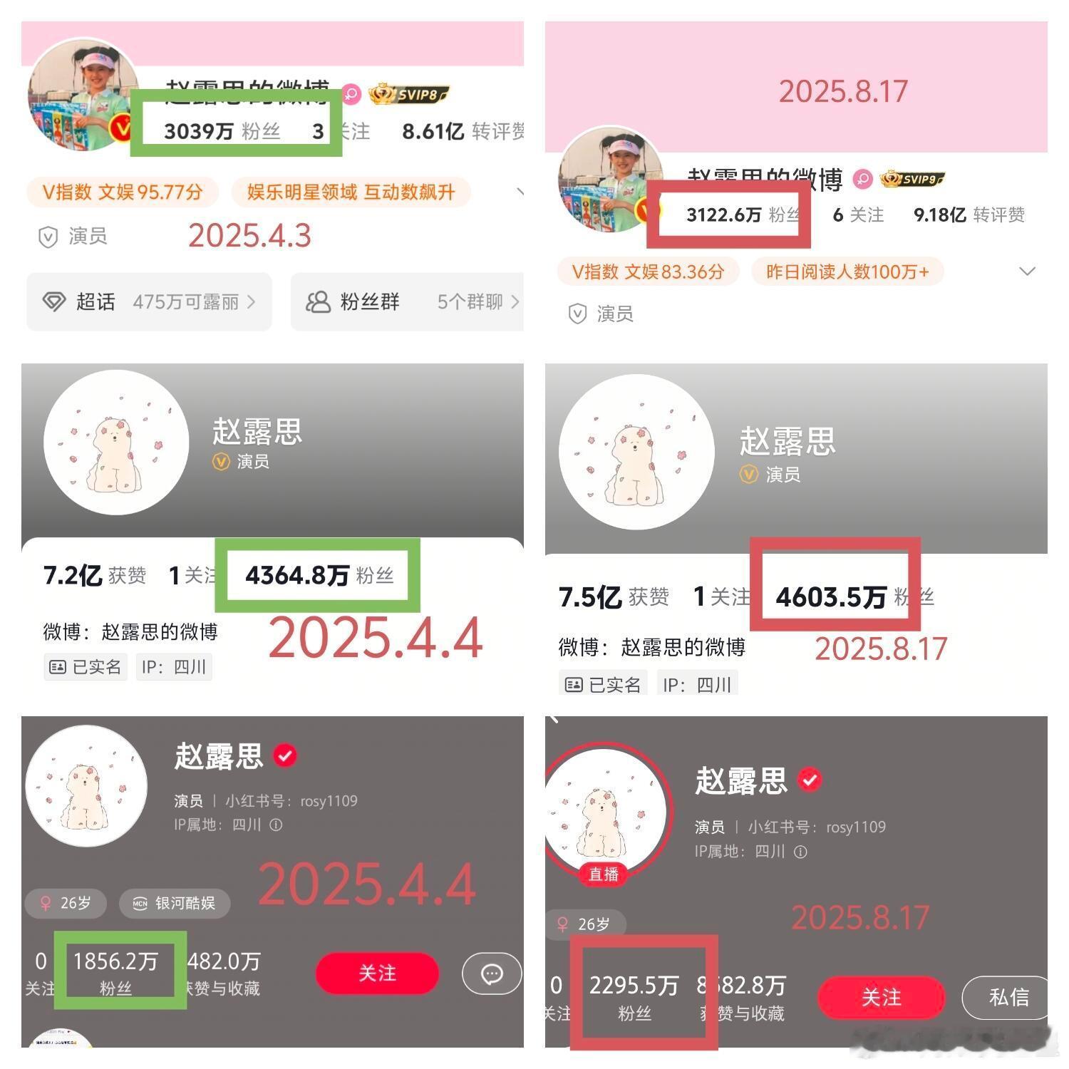 赵露思发文寄居蟹永远没有代表作赵露思直播涨粉的速度比剧播都快，在这样下去，真的成
