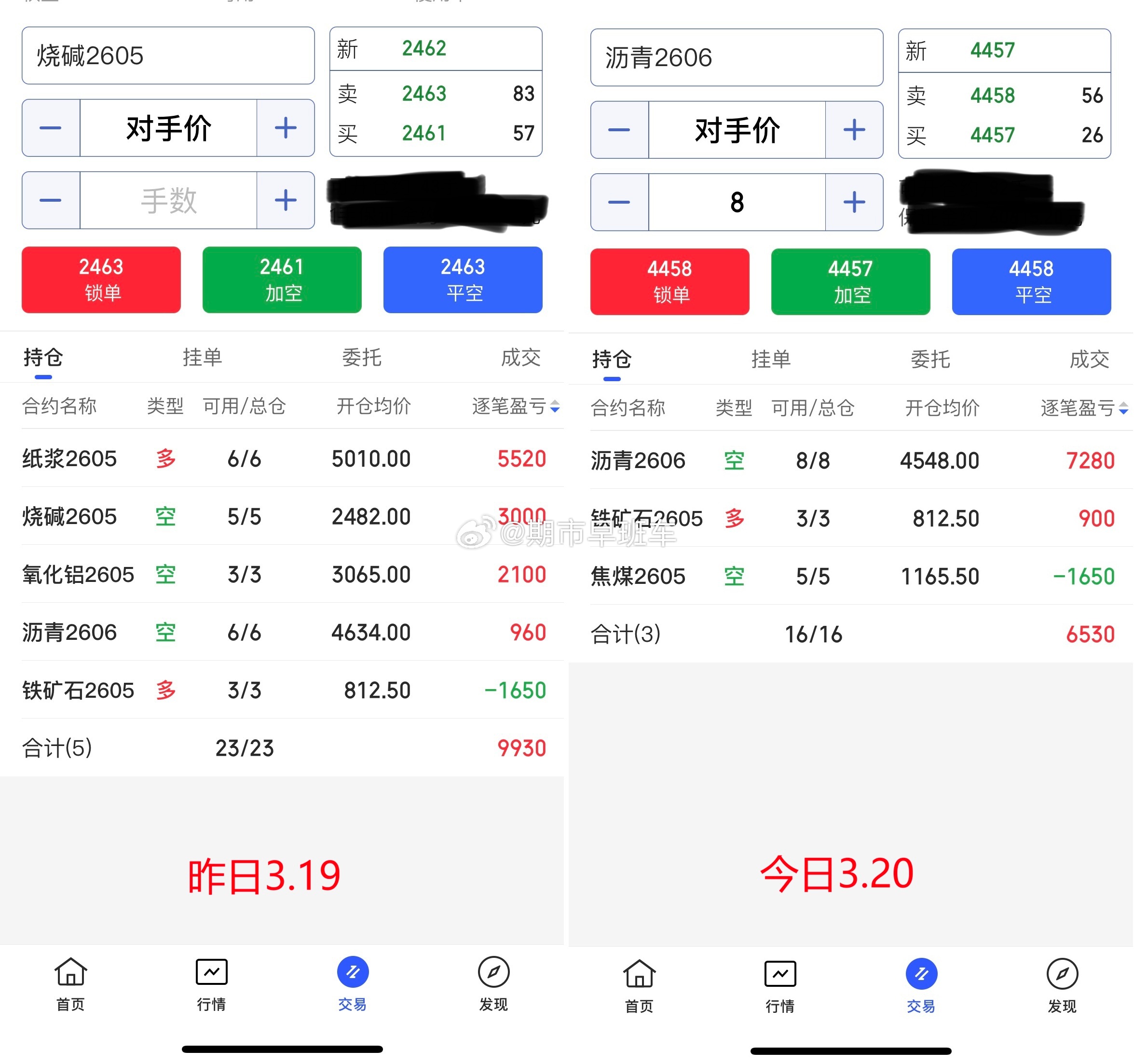 3.20期货商品收盘总结！今日期货商品整体回踩调整后，再反弹修正，好在我们昨日的
