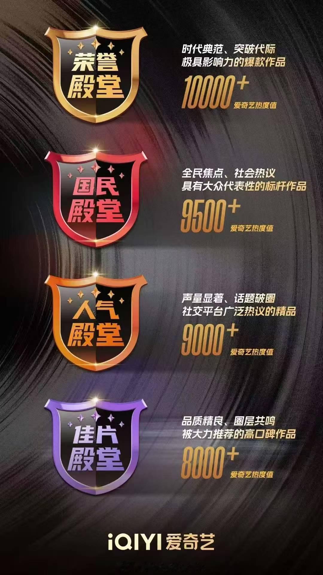 桃你喜欢IP互动嘉年华爱奇艺717爱奇艺推出内容热度值四大殿堂加持顶尖作品，有没