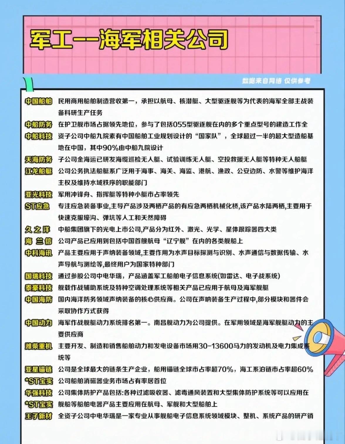 中国海军军工产业全景扫描：核心领域与未来潜力解析中国海军军工产业是一个庞大而精密