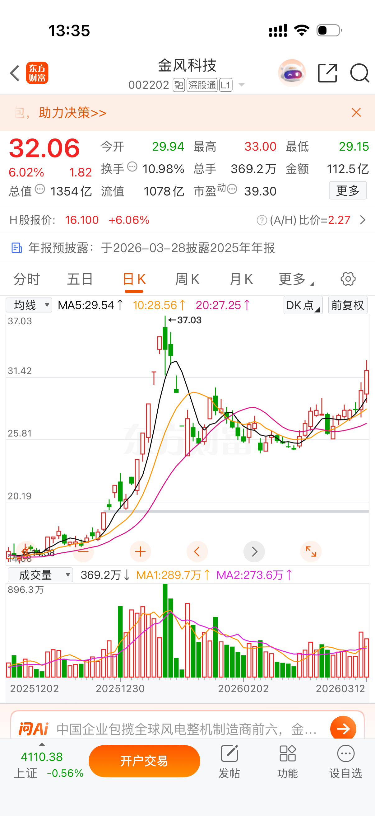 金风科技缺口补完了，后面上涨没有压力了！接着奏乐接着舞