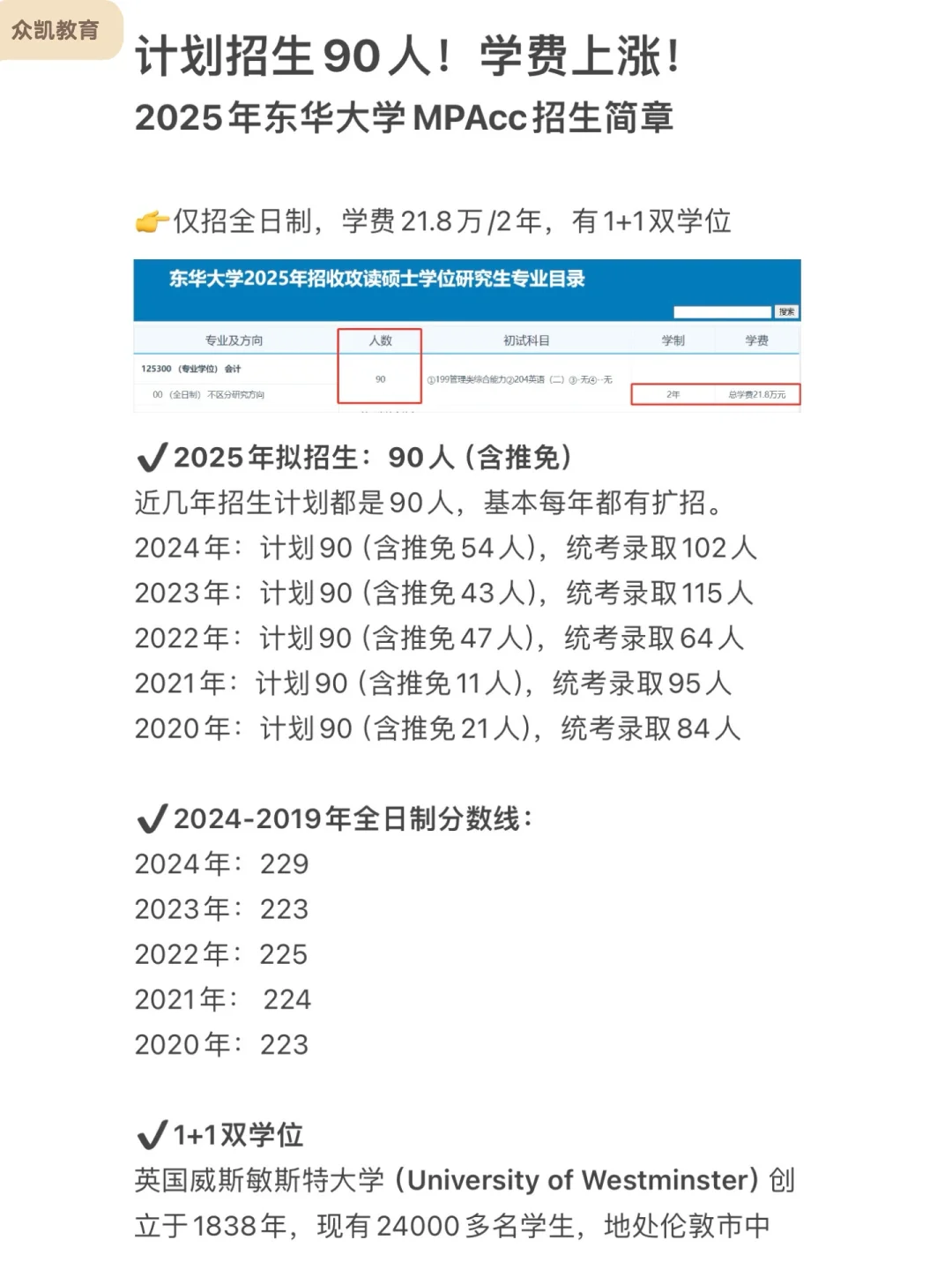 来了！2025东华大学MPAcc招生计划公布！