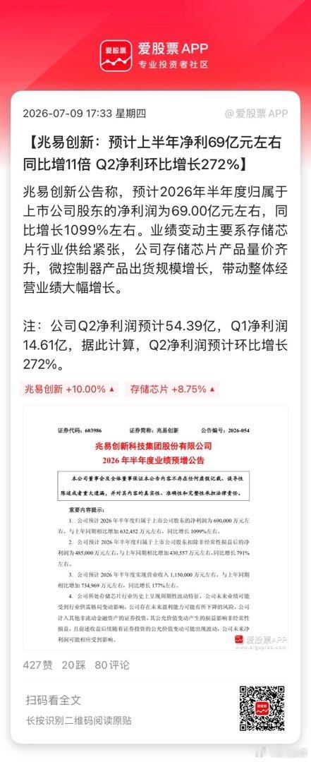 【兆易创新：预计上半年净利69亿元左右 同比增11倍 Q2净利环比增长272%】
