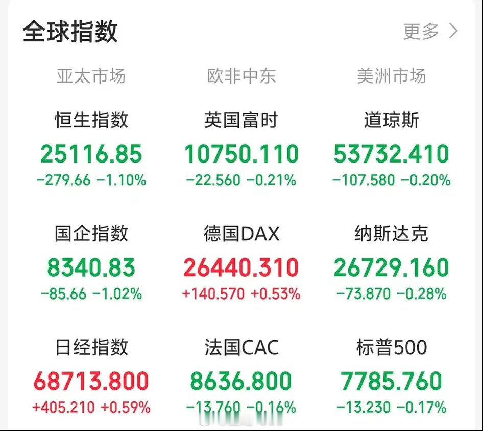 隔夜美股暗藏玄机！下周一8.17，A股大概率这样走昨天晚上我还在担心：万一夜里美