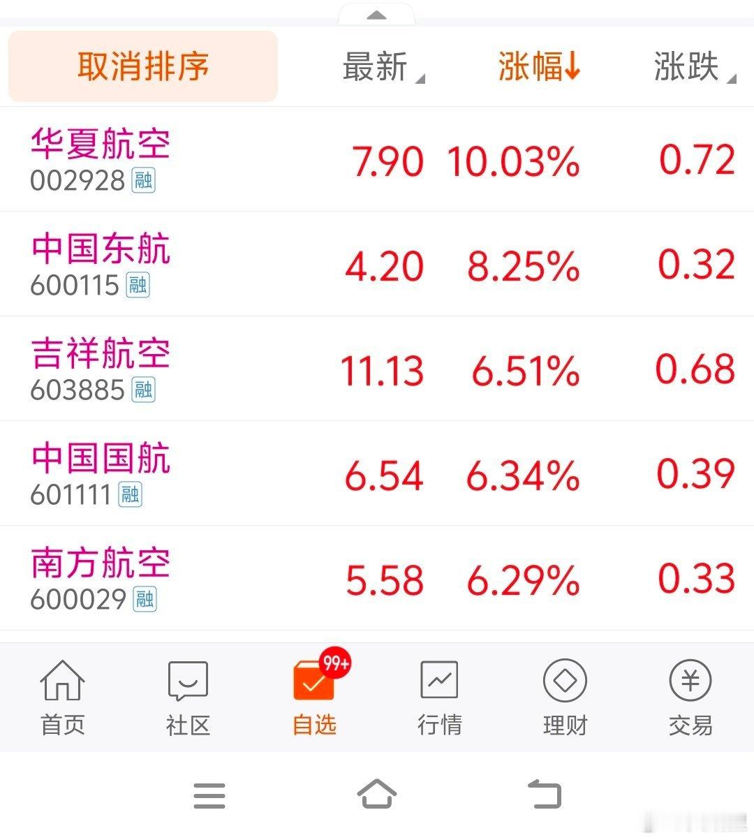 今天民航大涨油大跌，但海峡还没彻底恢复呢。 
