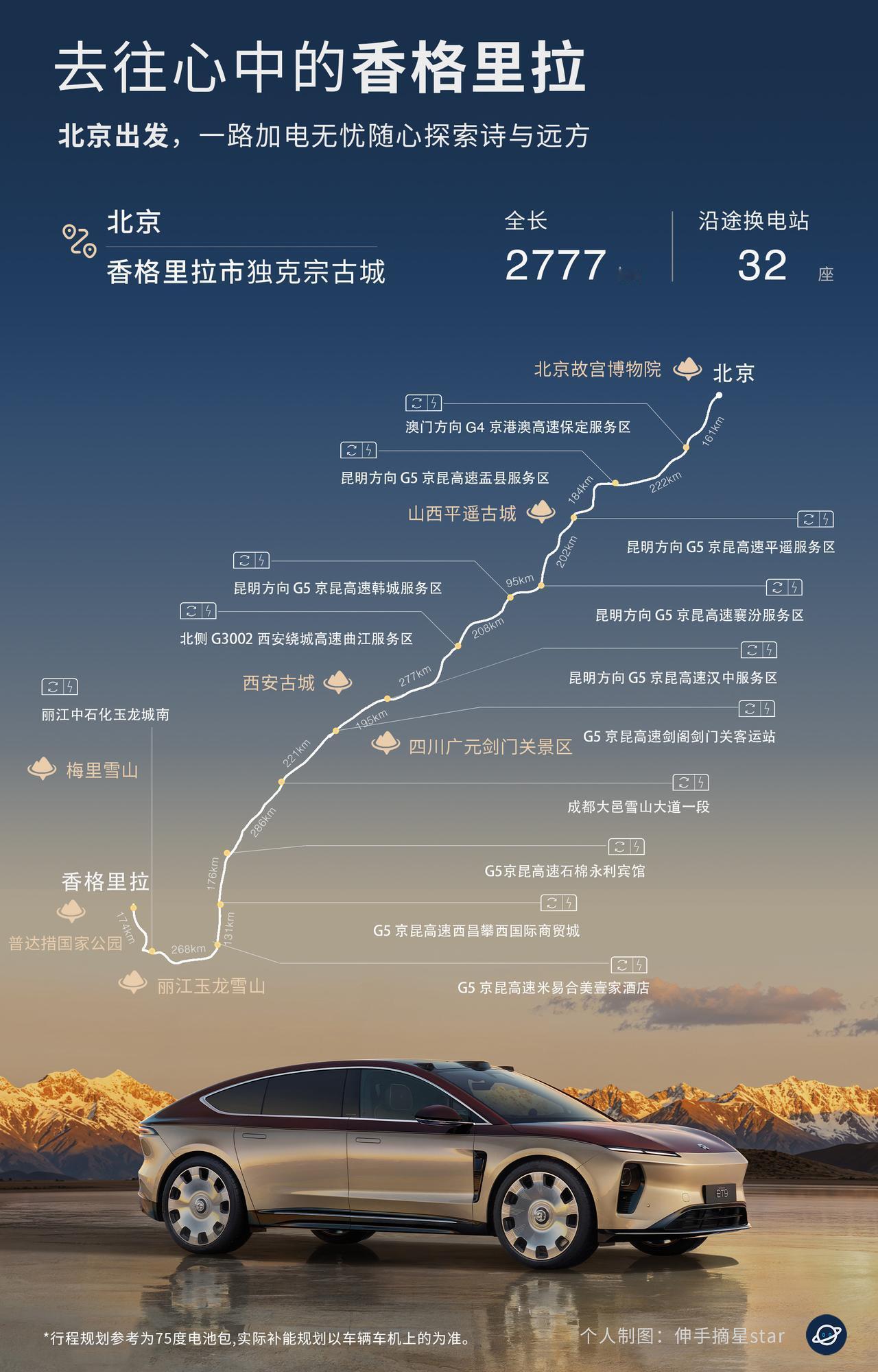 车企中说蔚来是基建狂魔，没人反驳吧？
去往心中的香格里拉，
去看最美的风景！
开