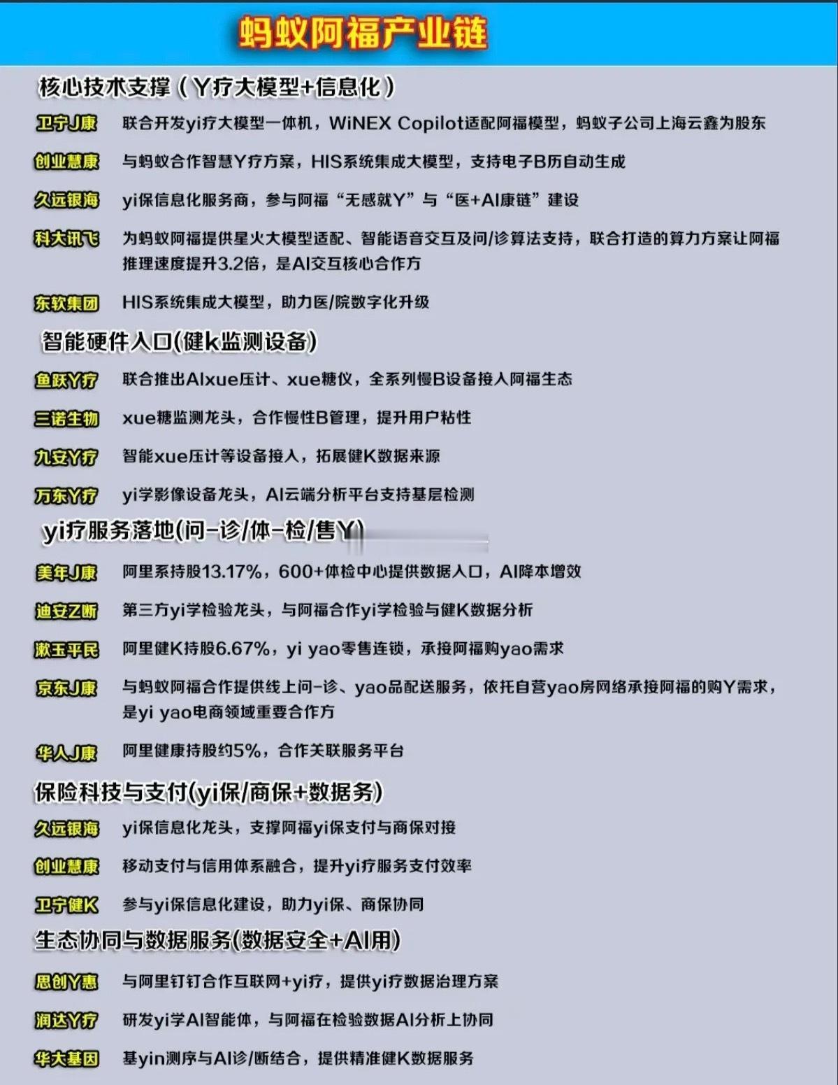 蚂蚁阿福———阿里AI医疗   产业链！相关题材，美年健康，华人健康涨停！1.医