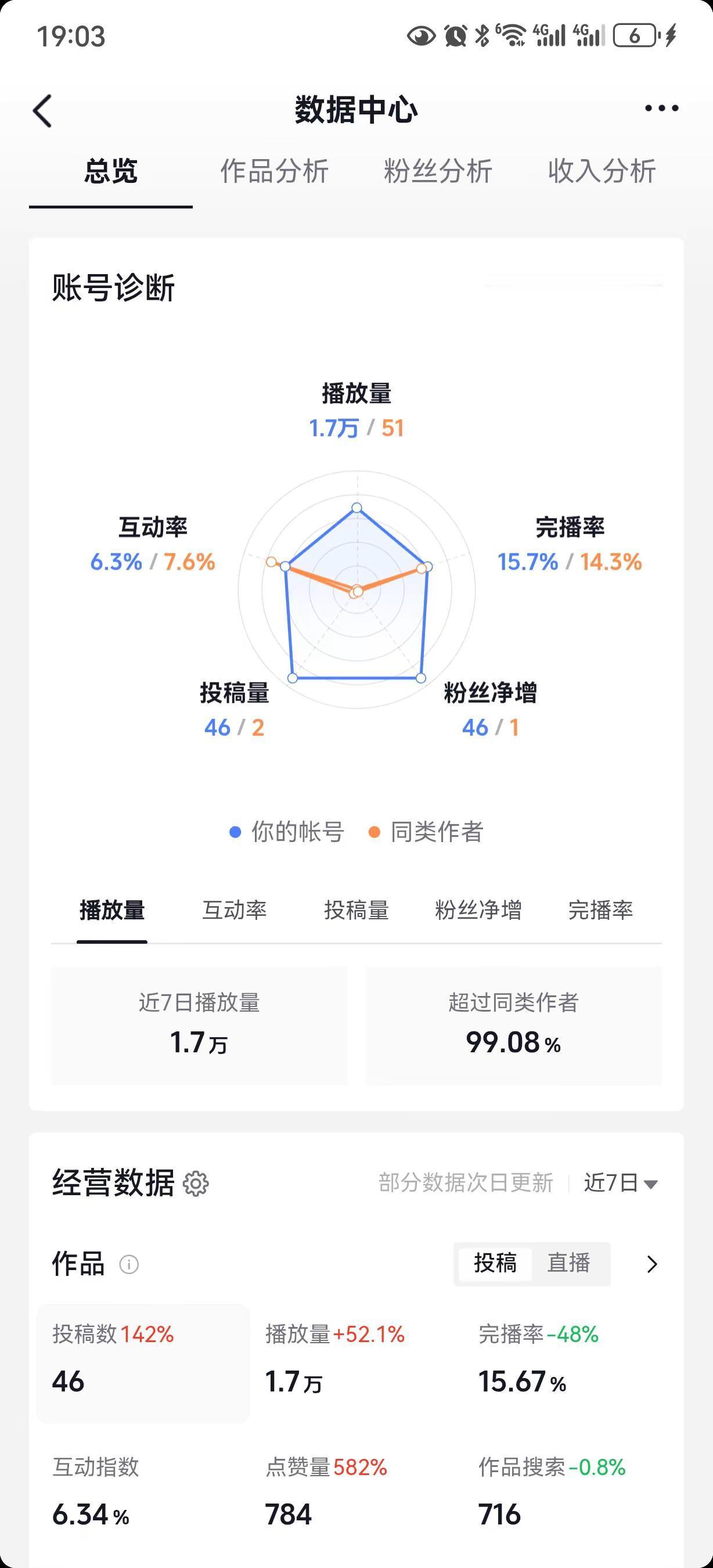 靠自己，提升运营实力 数据焦虑怎么破 数据中心
