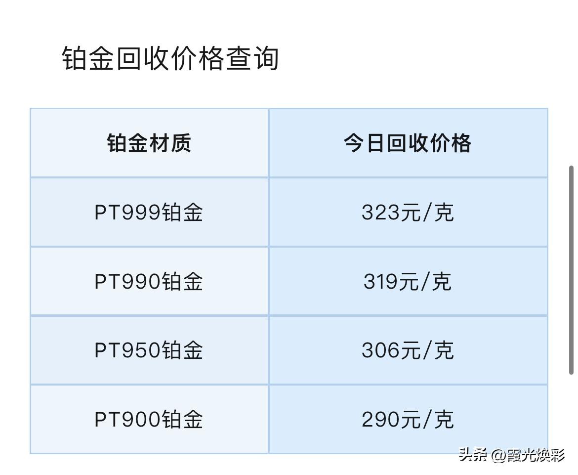 国际大行纷纷下调金价！铂金、钯金报价！铂金、钯金回收报价！

2026年6月21