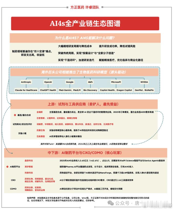 市场两套体系周五的市场结构，明明白白：进攻端还是那几杆枪——PCB、CPO、反制