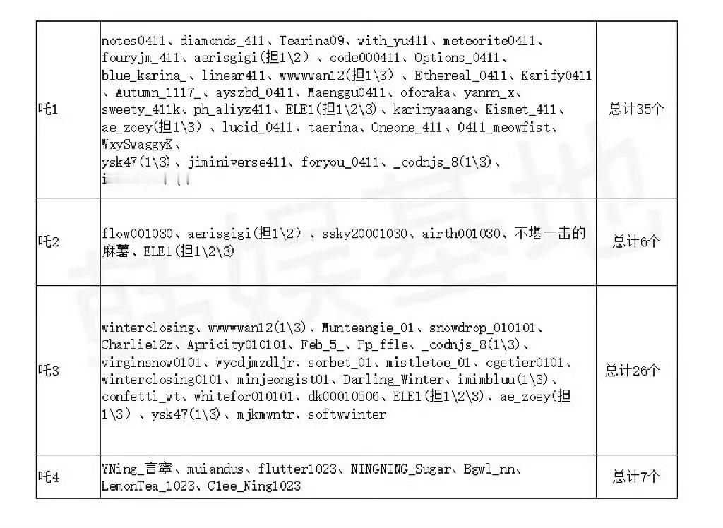 aespa正规二回归有个人无论是签售还是校庆出勤站子都垫底